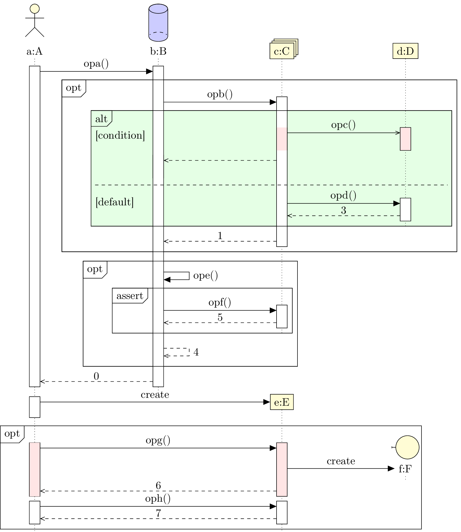 Sequence diagram شرح بالعربي pdf